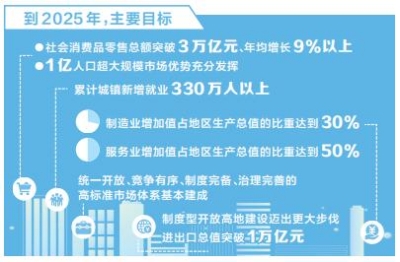 河南省印发实施扩大内需战略三年行动方案