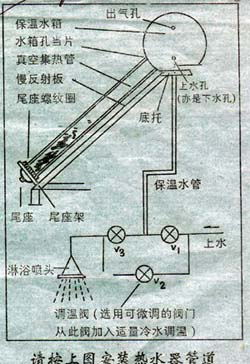 太阳能热水器水管