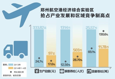 郑州航空港建设“热力”十足