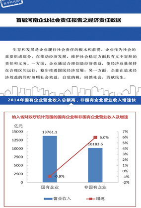 首届河南企业社会责任报告之经济责任数据
