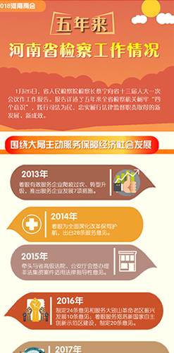 【数说两会】五年来河南省检察工作情况