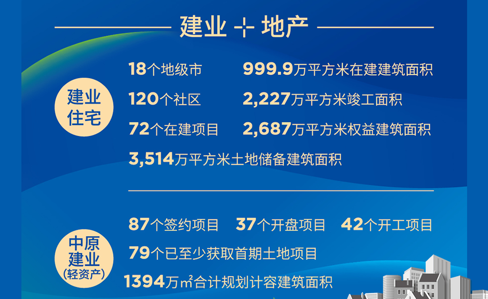 建业+地产