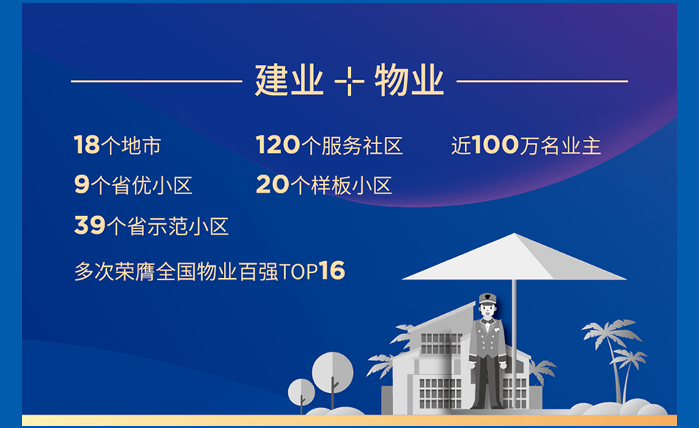 建业+物业